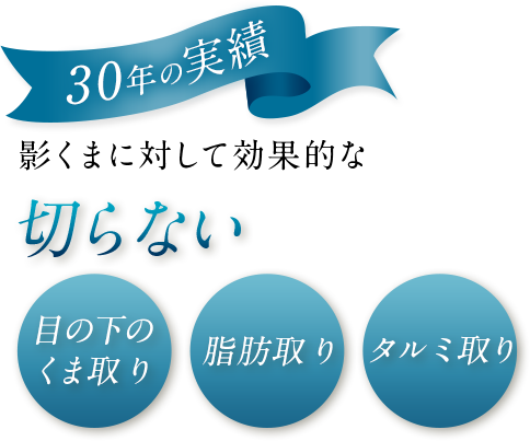 30年の実績 影くまに対して効果的な切らない　目の下のくま取り、脂肪取り、タルミ取り