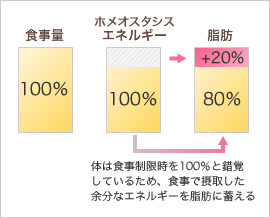 挫折からリバウンドへ